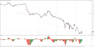 Gbp Jpy Technical Analysis Guppy Sees Little Buyer Action