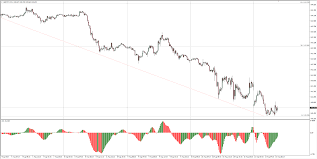 gbp jpy technical analysis guppy sees little buyer action