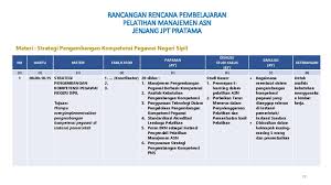 Pemutakhiran riwayat pengembangan kompetensi pegawai dalam rangka pemerataan pemenuhan hak pengembangan kompetensi 20 (dua puluh) jam pelajaran bagi pns dan pengukuran indeks profesionalitas asn di lingkungan pemerintah provinsi dki jakarta, dengan ini disampaikan instruksi sekretaris daerah provinsi dki jakarta nomor 96 tahun 2020 tentang pemutakhiran riwayat pengembangan kompetensi pegawai. Pengantar Refreshment Pelatihan Dan Sertifikasi Manajemen Asn Agenda