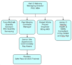 Organisational Chart Ms Roofing