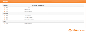 Nonprofit Chart Of Accounts Getting Started Aplos Academy