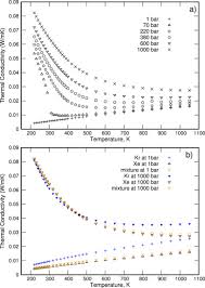 Our menu offers the best cuisine, using local and fresh ingredients. Estimation Of Effective Thermal Conductivity In U 10mo Fuels With Distributed Xenon Gas Bubbles Sciencedirect