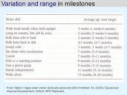 Child Development Typical And Atypical Development Ppt