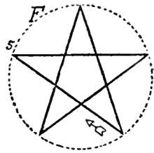 How To Draw 5 Pointed Stars With Easy Step By Step Lessons For Young Kids Preschoolers How To Draw Step By Step Drawing Tutorials Drawing Stars How To Draw