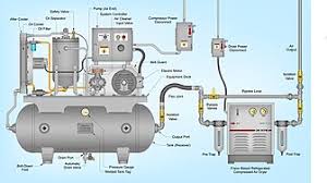 rotary screw compressor wikipedia