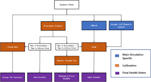 Implications for health programming in developing countries. Cost Effectiveness Of A Novel Device For Improving Resuscitation Of Apneic Newborns Springerlink