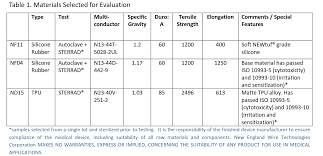 sterilization compatibility new england wire technologies