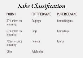 Sake Sommeliers Tips Nyc Guide Find Eat Drink
