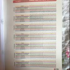 Arti Bir Yayinlari 8 Sinif 7li Cetinceviz Denemeleri Cevap Anahtari Olan Varim Lutfen Atsin Eodev Com