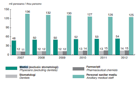 Am fost laureaţi la gala assoclic. Https Aliantapacientilor Ro Wp Content Uploads 2016 01 Articol 1 Mihaela Sandu Pdf