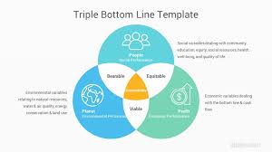 Best Business Strategy Models And Practices Powerpoint Templates Slidesalad In 2020 Business Strategy Swot Analysis Template Powerpoint Templates