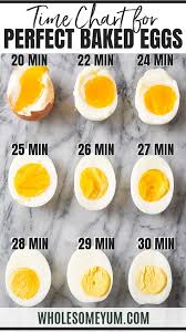 Baked Hard Boiled Eggs In The Oven Time Chart Wholesome Yum