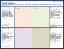 Swot Analysis Template Excel Swot Analysis Template Swot Analysis Business Plan Template Word