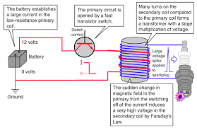 Faradays Law And Auto Ignition