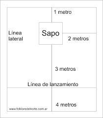 Juegos que se juegan individualmente. El Sapo