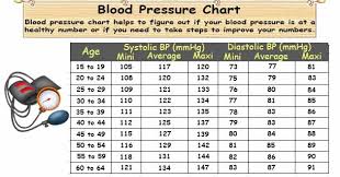 blood pressure chart by age healthy blood pressure range