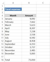 Quick Tips For Calculating Percentages In Excel Pryor