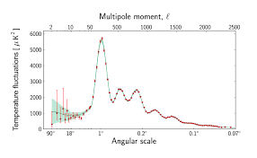 The following considerations represent an attempt to analyze those effects which govern the large scale distribution of matter in the universe. Esa Tools To Study The Distribution Of Matter In The Universe