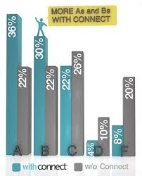 Connect Mheducation Com Connect Login Index Htm Amp Branding Variant Key X3d En Us Default Default Amp Node X3d Connec Education Global Education Connection