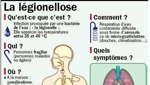 Tous les signes notés au cours d'une légionellose peuvent se voir dans une pneumonie d'autre nature, notamment pneumococcique. Blagnac Faut Il Avoir Peur De La Legionellose Ladepeche Fr
