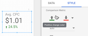 12 Essential Data Studio Visualizations For Paid Search