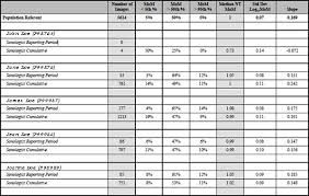 nuchal translucency quality review program