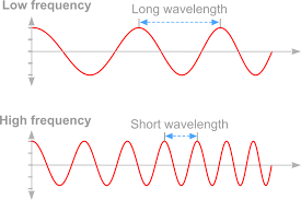 Emf Explained