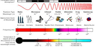 Wiki researchers have been writing reviews of the latest emf meters since 2016. Detectors For Electromagnetic Radiation Content Tag