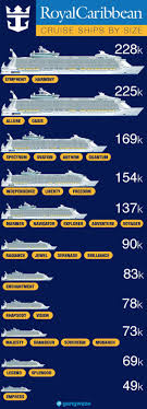 royal caribbean ships by size 2019 with comparison chart