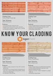 If you are installing shiplap cladding on a new shed or replacing shiplap cladding on an older one this project is a great place to find out how. Understanding The Differences Between Garden Sheds The Hip Horticulturist