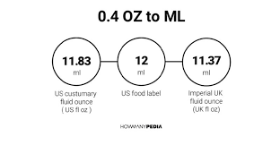 9 oz to ml = 266.16177 ml. 0 4 Oz To Ml Howmanypedia Com