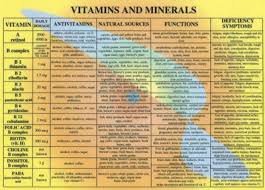 vitamins and minerals living too large