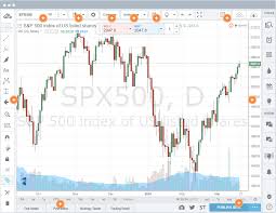 Tradingview Amp Futures