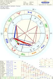 Whole Astrology Women Attraction Natal Mars Mercury