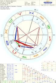 whole astrology women attraction natal mars mercury