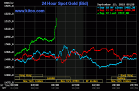 Gold Silver Prices Rally As Ecb Leans Easy Kitco News