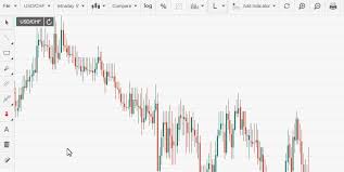 Live Forex Charts Fxstreet