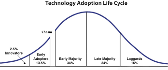 Crossing Chasms And Digital Waves Agile Elephant Making