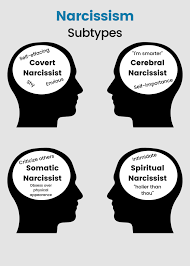 A narcissist's sense of entitlement combined with their lack of empathy makes them ripe for taking advantage of people for their own benefit. Narcissistic Personality Disorder Npd Causes Symptoms Treatment