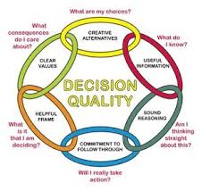 Image result for Decision Analysis