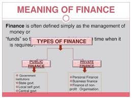 Before we begin, first let's understand the origin of word finance. finance is a prerequisite for obtaining physical resources, which are needed to perform productive activities and carrying business operations such as sales, pay compensations, reserve for. Meaning Of Business Finance Business Finance Is That Business Activity Which Is Concerned With The Acquisition And Conservation Of Capital Funds In Meeting Ppt Download