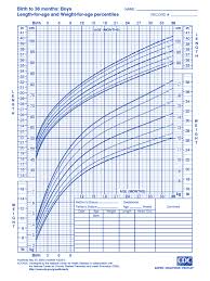 This has already been used in different settings outside the usa. Pdf Kurva Pertumbuhan Cdc 2000 Lengkap Randy Bellamy Academia Edu