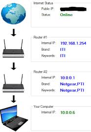 Preparing and accessing your router's page. Minecraft Server Double Port Forwarding Super User