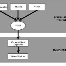 The Organizational Structure Of Mcc Download Scientific