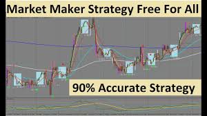 It was developed by metaquotes software and released in 2005. Market Maket Forex Online Technique Free For All 90 Correct System Forex Signals No Repaint Mt4 Indicators