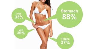 Le terme brûleur de graisse (en anglais fat burners) est utilisé pour désigner tous les compléments alimentaires qui augmentent le métabolisme des graisses les brûleurs de graisse controversés ou interdits. Mode D Action Des Bruleurs De Graisse Musculation Tn