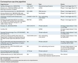 Conceptual translation of human smim15.png 890 × 1,176; Curevac To Start Human Trial Of Potential Covid 19 Vaccine In Germany Belgium S P Global Market Intelligence