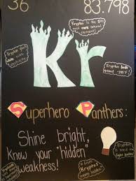 Krypton Element Project Element Project Science Projects Projects