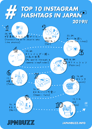 These 45 are often used along with the word 'cat' Top 10 Instagram Hashtags In Japan 2019 Japanbuzz