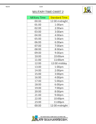 military time chart 1 day cuckoo clock